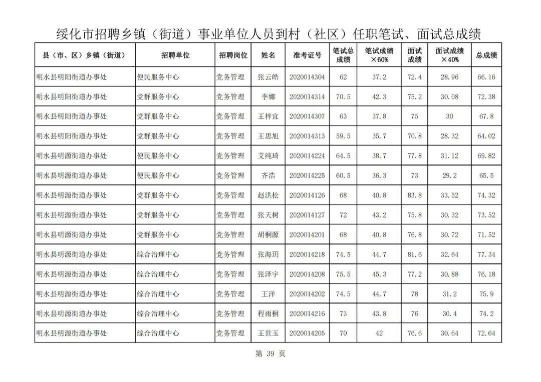 绥化市人口有多少_黑龙江省132个县级行政区人口排名,你的家乡有多少人(2)