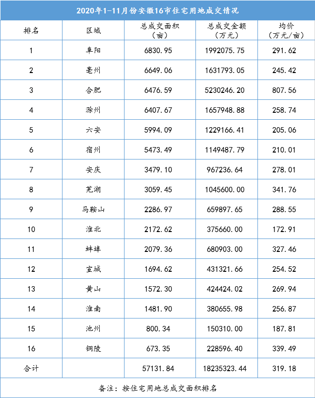 阜阳市2020年上半年g_阜阳市地图