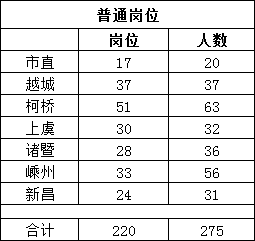 各级省份人口_中国省份地图(3)