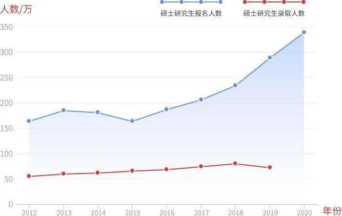 道光gdp(3)