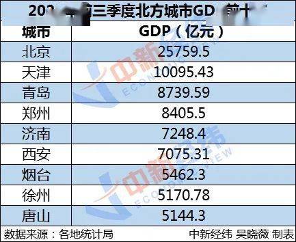 国家高新区gdp(2)