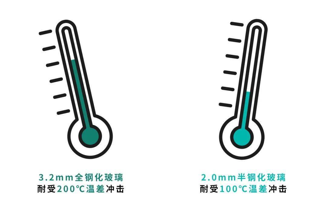 优势|揭秘Tedlar 透明背板，传奇背后的奥秘究竟是……