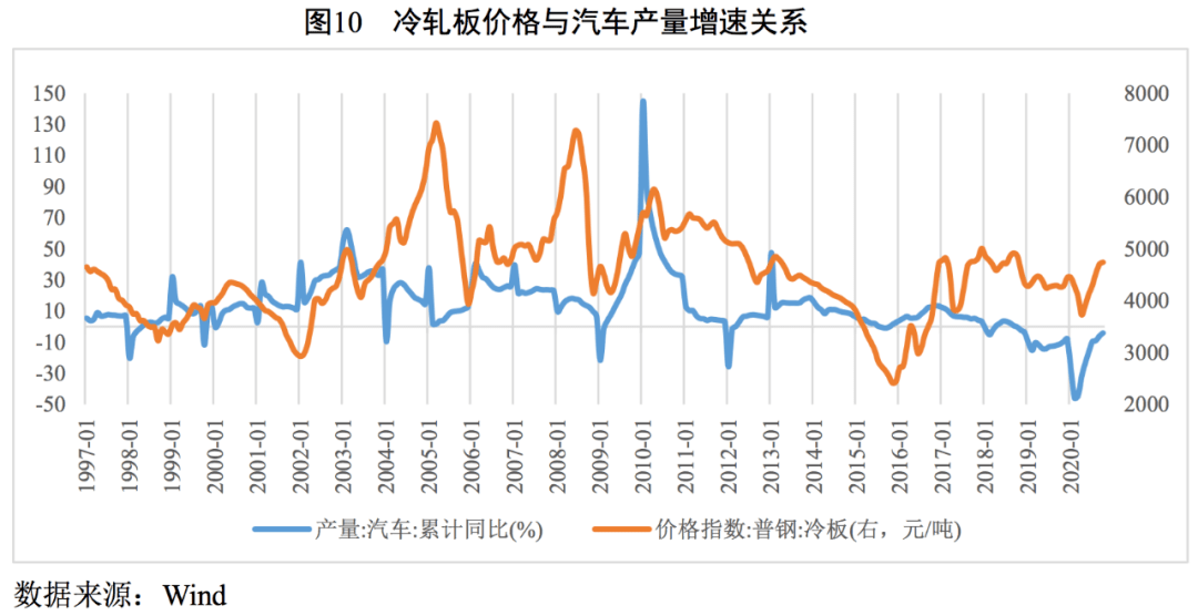 钢铁腐蚀占经济总量比例_钢铁腐蚀的照片(3)