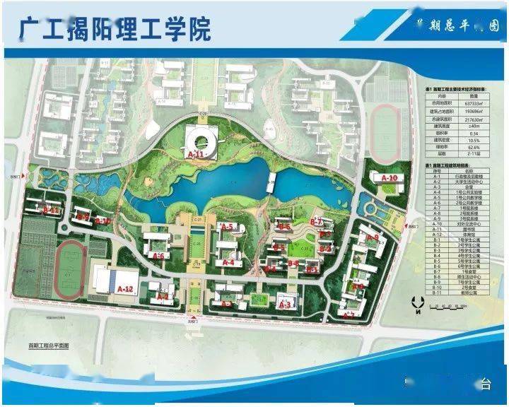 【一城两园】广工揭阳理工学院项目建设"火力全开" 按