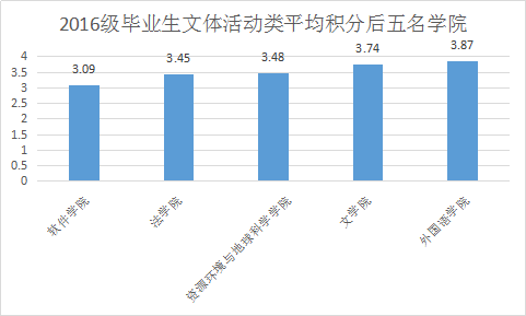 贝壳分人均_贝壳卡通图片