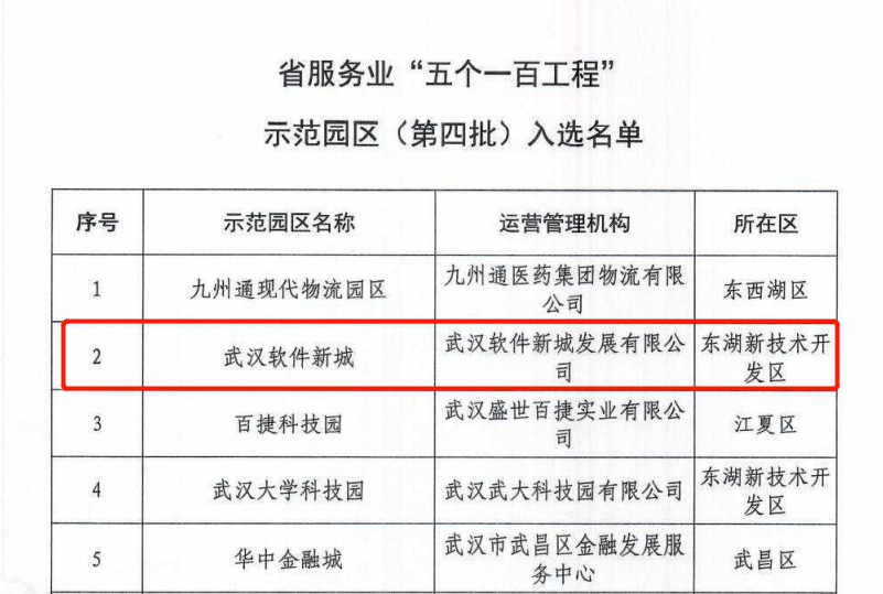 什么是五个一百工程 275f80fdb0e941d3a4d3db1aa37583f6.png