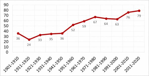 获奖|诺贝尔奖120周年：德美日相继崛起，中国如何迎头赶上？