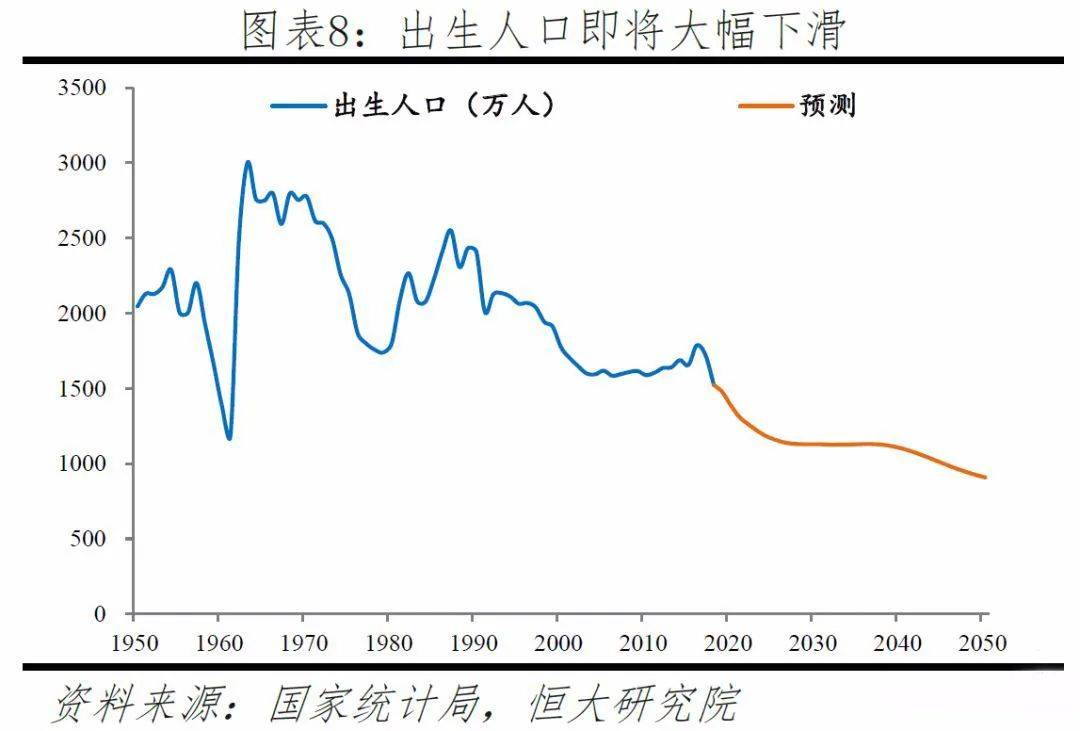 人口总量减少  经济发展_人口减少图片(2)