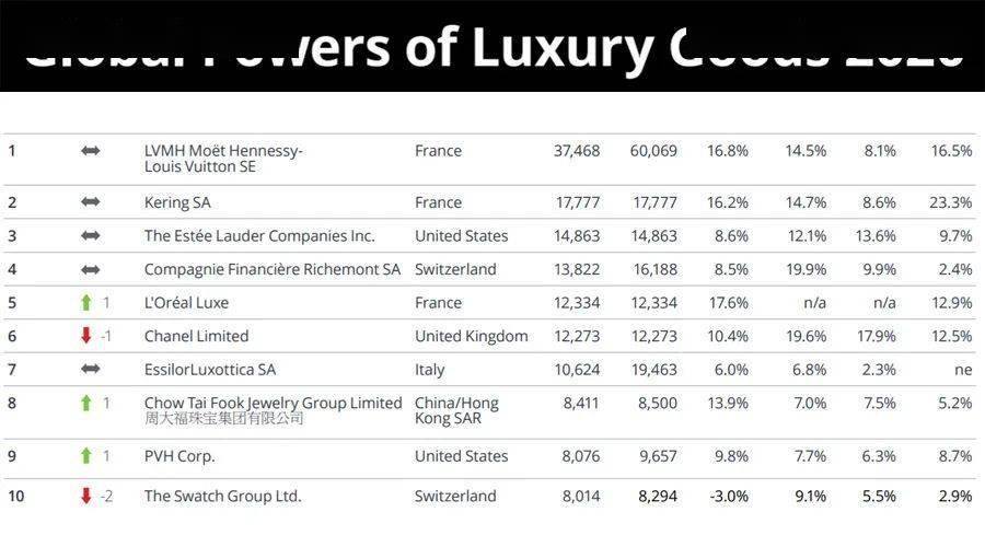 2020年上半年全世界g_2020年上半年带字图