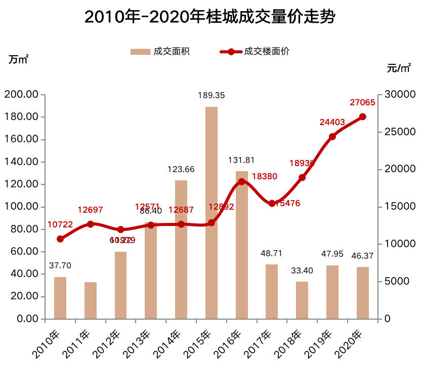 广佛同城的经济总量翻一翻_广佛同城规划图(2)