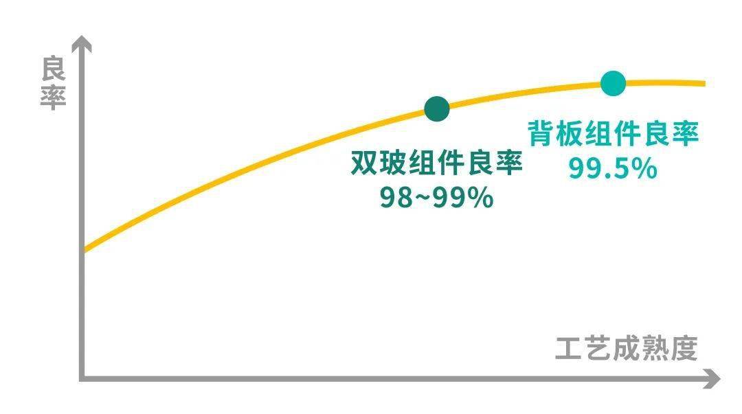 优势|揭秘Tedlar 透明背板，传奇背后的奥秘究竟是……