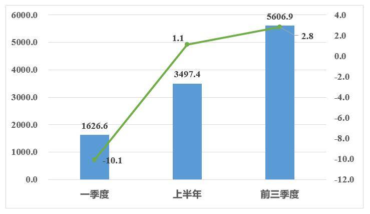 2020年河南各市三季度gdp(3)