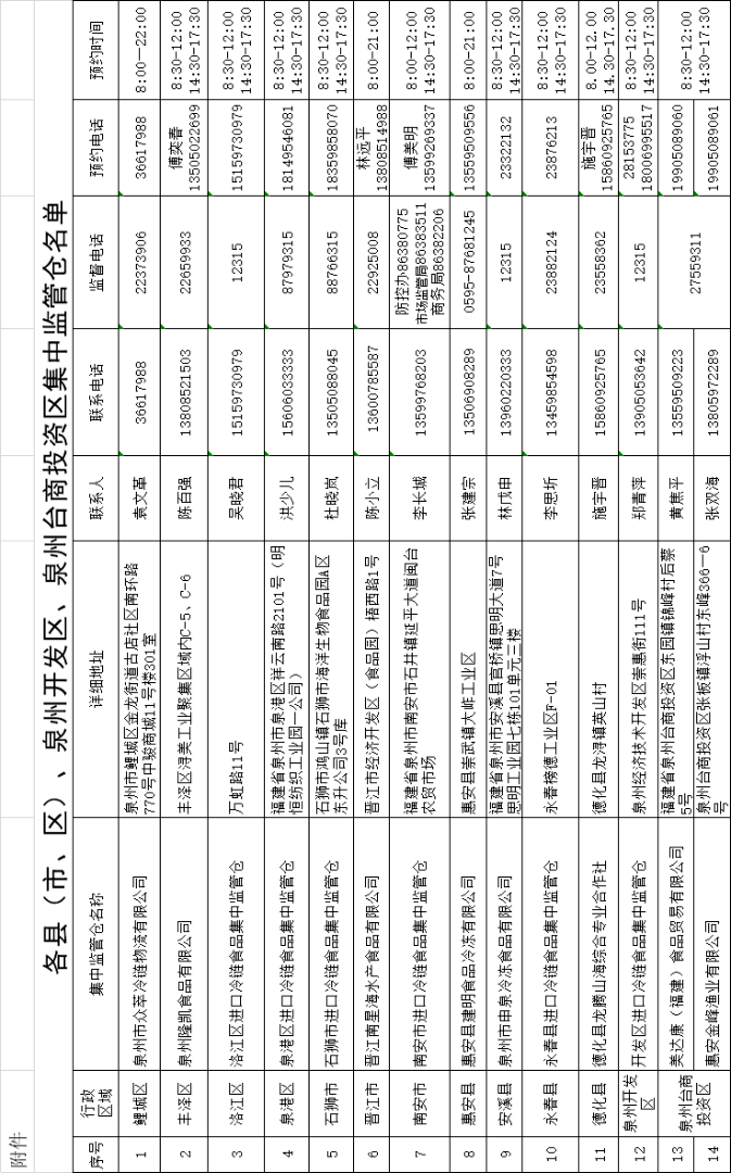 泉州台商投资区2020年gdp_泉州台商投资区全景图(2)