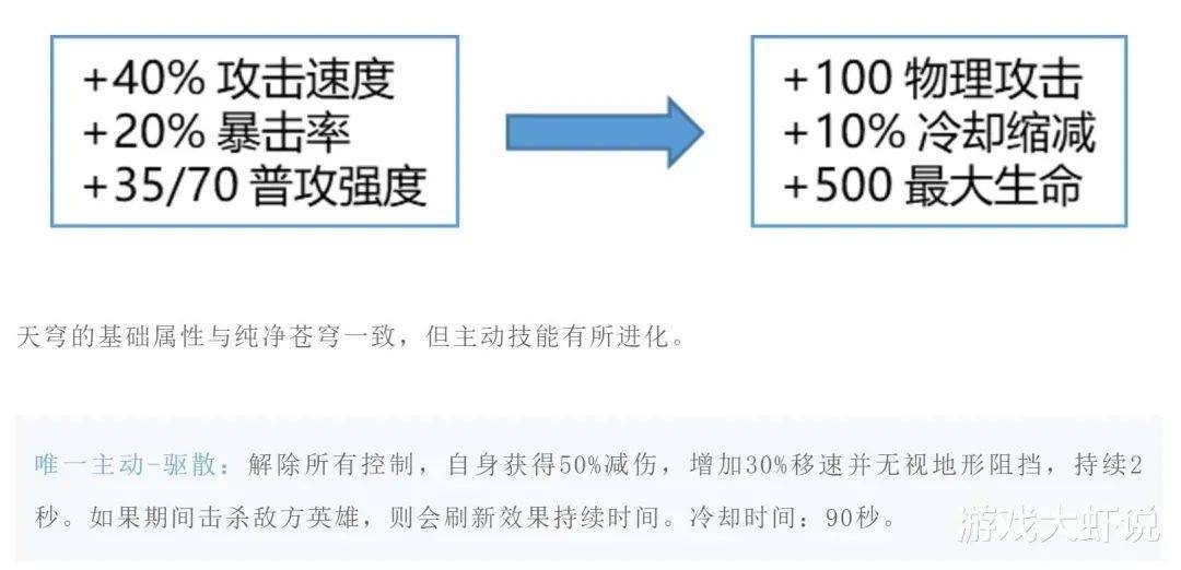 荣耀复活简谱(2)