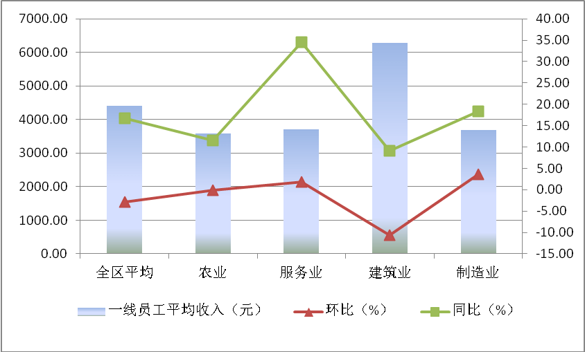 2020年安徽劳动力人口_安徽人口职业学院宿舍(2)