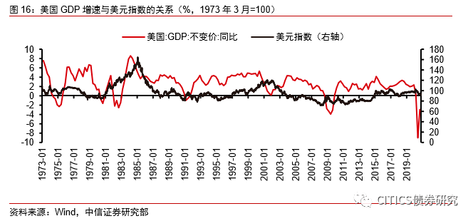 gdp增速的经历意义_北京 上半年GDP达1.2万亿 同比增长6.8(2)