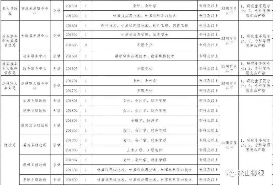 光山县多少人口_重磅 河南这8个地方被国家看上 即将发展为全国标杆(3)