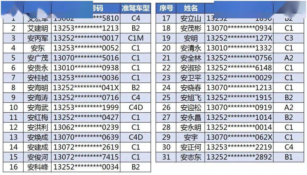 张家口市多少人口_今年张家口市灵活就业人员医保费怎么交 交多少 时间 地点(2)