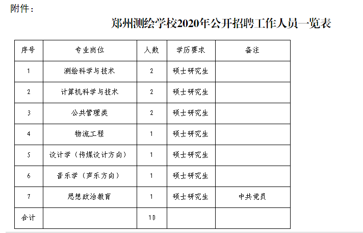 郑州多少人口2020_长沙2020年GDP反超郑州100亿,人口更多的郑州,为何干不过长沙(3)