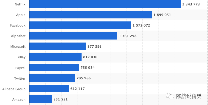亚马逊排名规则_亚马逊图片规则(2)