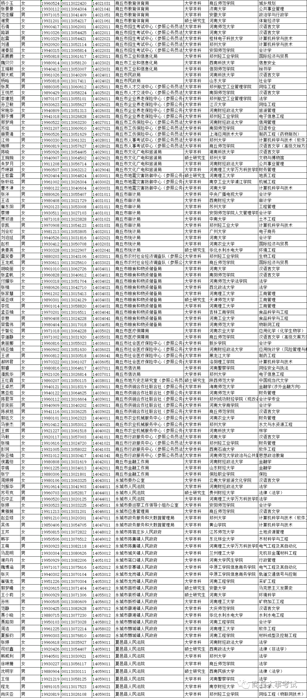 商丘市市各区人口_商丘市市中心