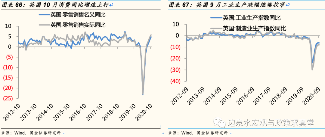 疫情下的世界经济gdp_疫情下世界经济形势(3)