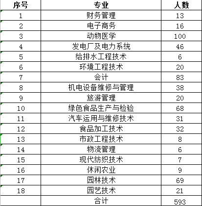 鄂尔多招聘_2018内蒙古医疗招聘考试知识积累 慢性呼吸衰竭