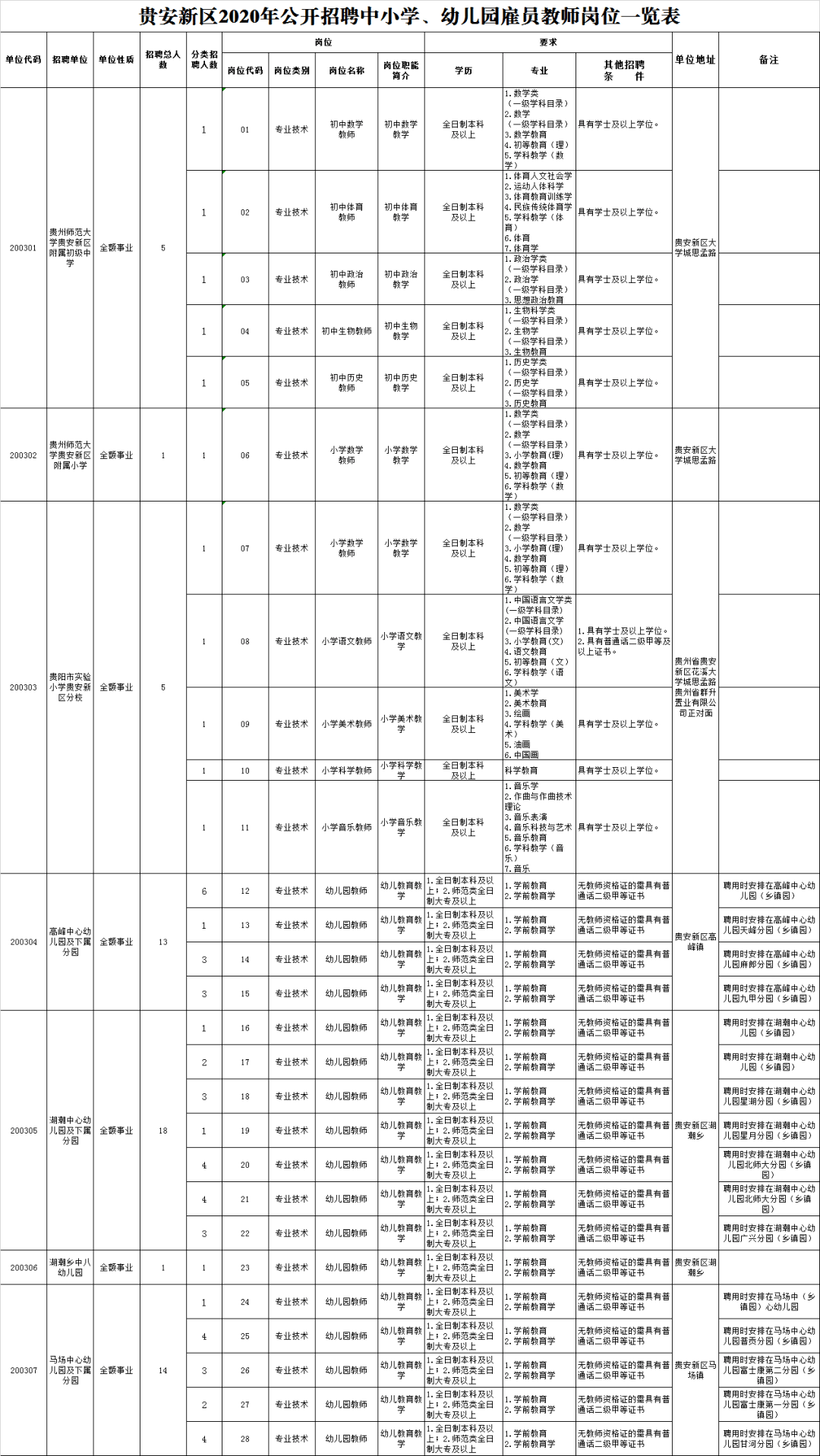 贵安新区2020上半年_点赞!贵安新区荣获“2020年度中国数据中心新基建先锋城市园区奖”