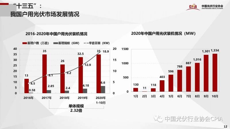 云浮十四五gdp目标_汪涛 十四五 规划预计进一步淡化GDP增长目标(3)