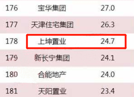 上坤地产排名_上坤地产(2)