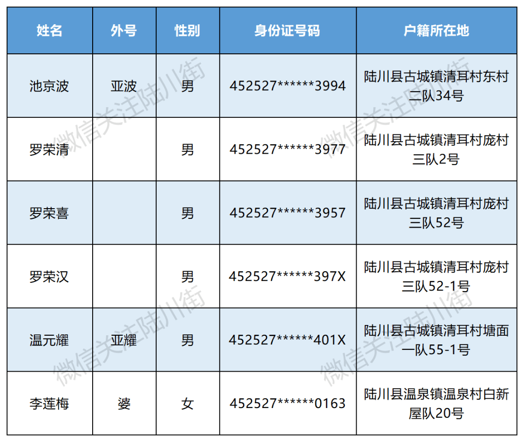 陆川人口2020总人数口县_广西陆川2020游戏