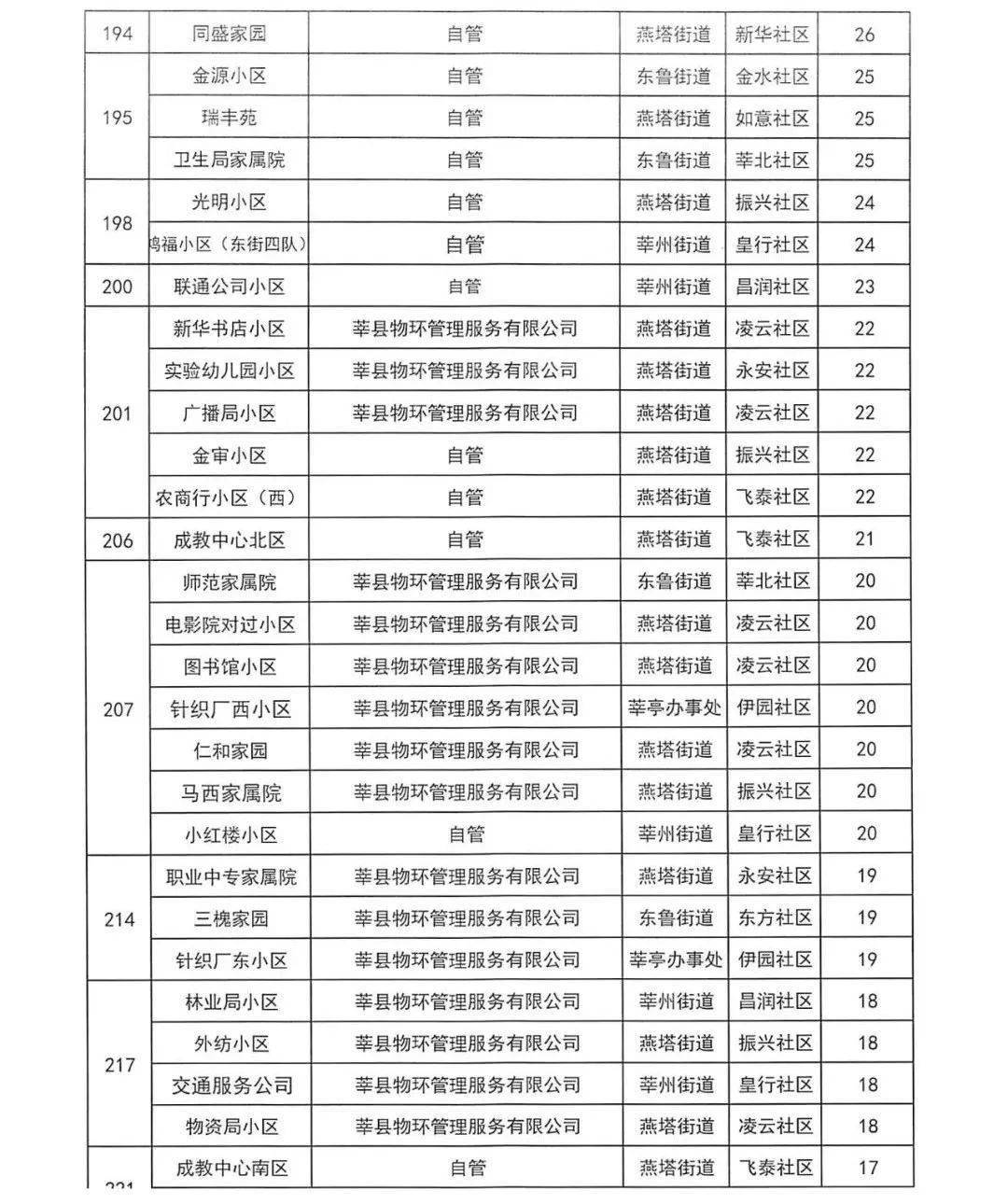 社区排名_社区团购平台排名(2)