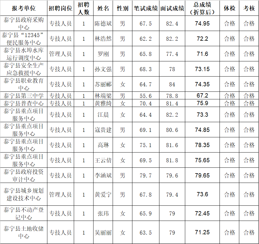 泰宁人口有多少_三明12县市区酒量排行,大田排名不如它(3)