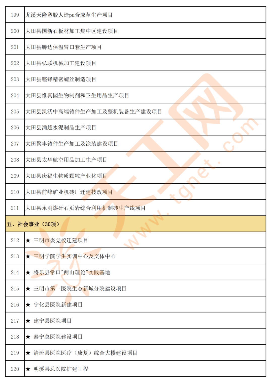 2020福建各市一季度g_福建地图(3)