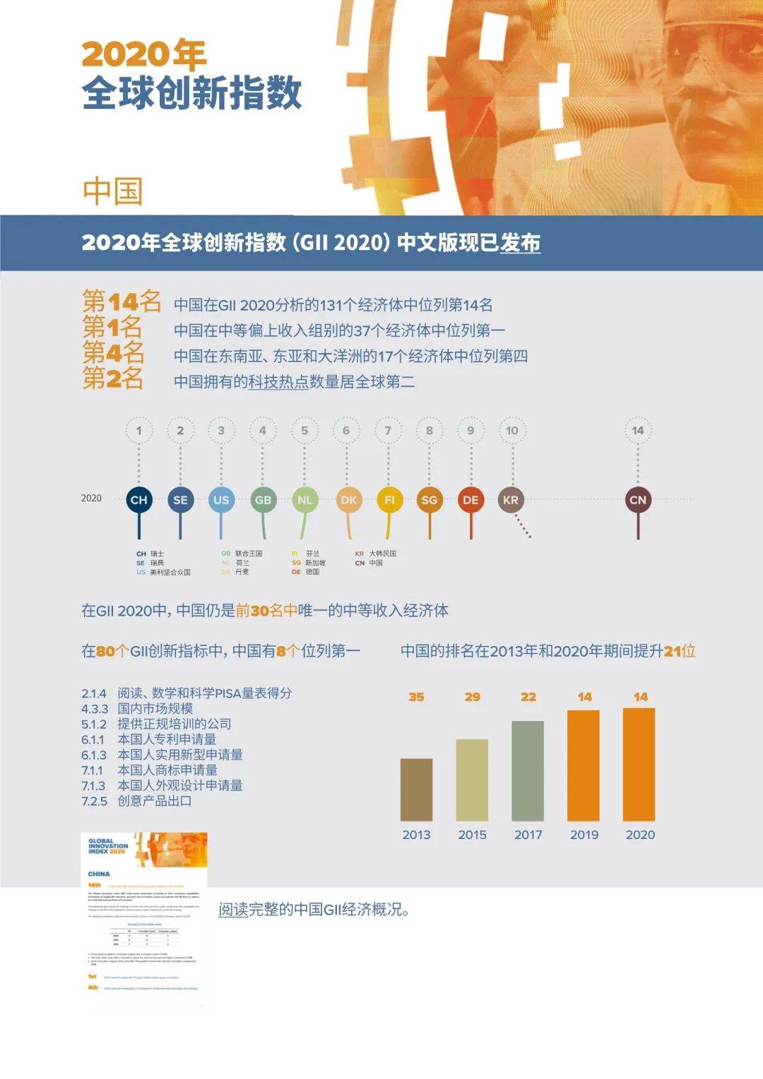 世界知识产权组织：《2022年全球创新指数》报告 中国排名升至第11位 | 互联网数据资讯网-199IT | 中文互联网数据研究资讯中心-199IT