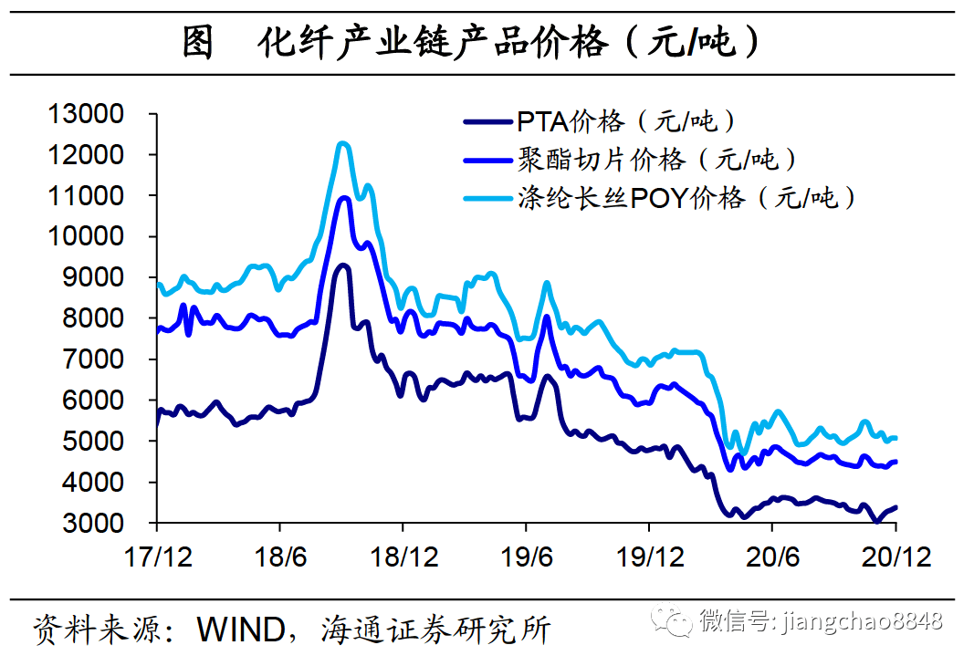 rcep推动gdp_中国gdp增长图