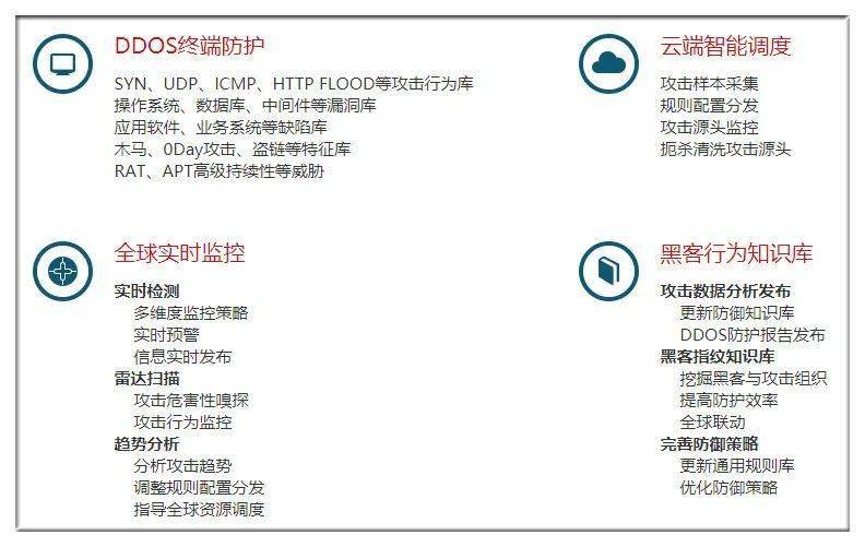 智为信息：坚持JBO竞博技术先行让网络攻击无处遁形(图2)