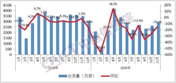 四部门会导致gdp下降吗_图表 十一五 前四年单位GDP能耗累计下降15.61(3)