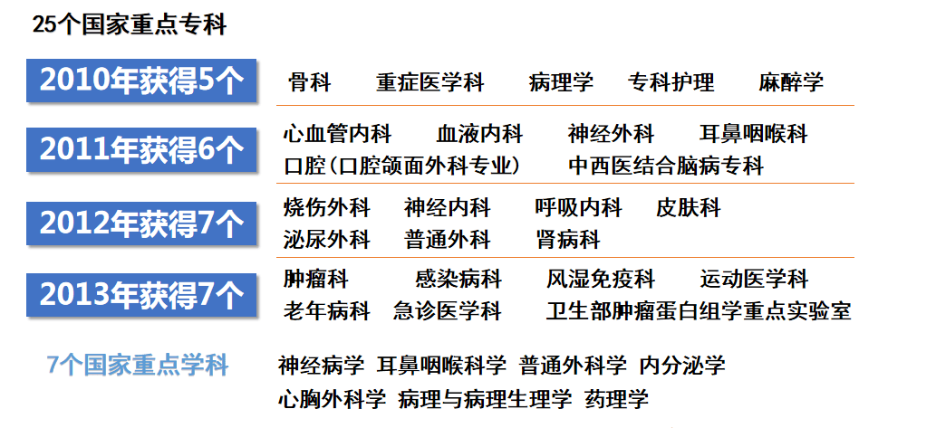 湘雅医院招聘_2019湖南湘雅博爱康复医院招聘200人公告