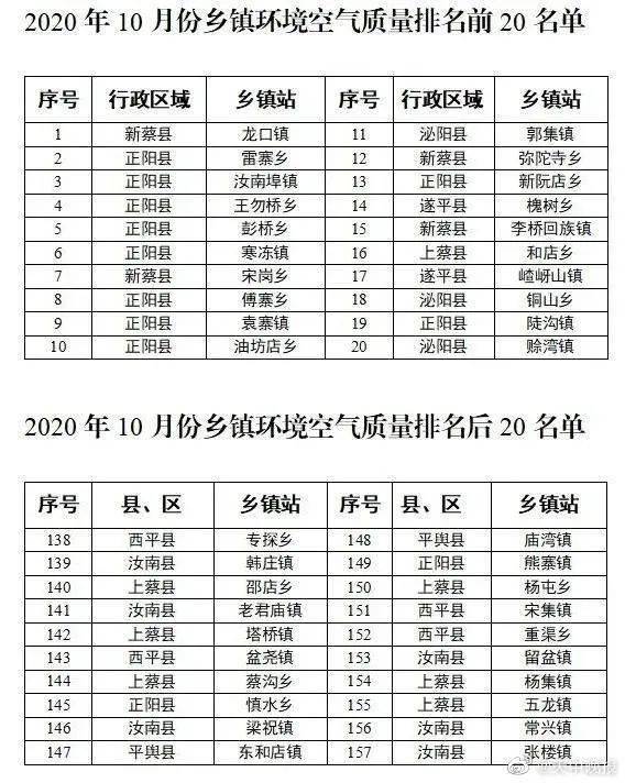 河南环保公司排名_河南暴雨(2)
