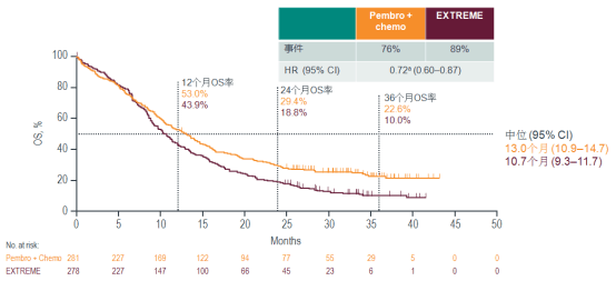 化疗gdp方案副作用_化疗副作用图(3)