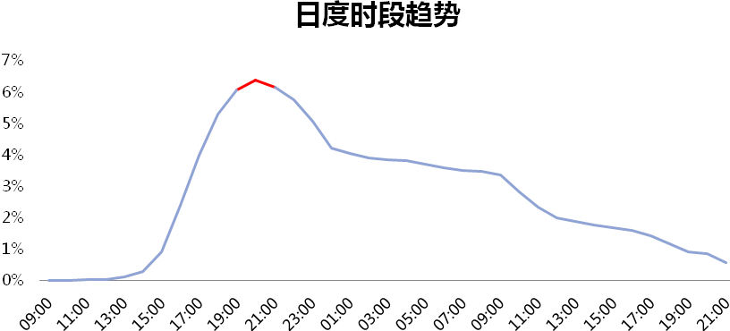 gdp变化动画气泡图_r语言绘制世界各国的人均GDP,出生时的预期寿命和人口动态气泡图动画gif图(3)