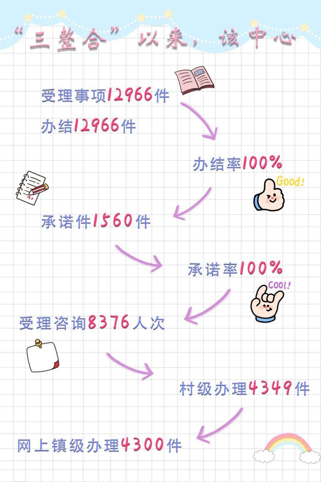 加快推进人口_人口普查图片(2)