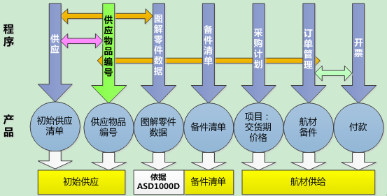 gdp指标的优点和缺点_什么是统招生和指标生