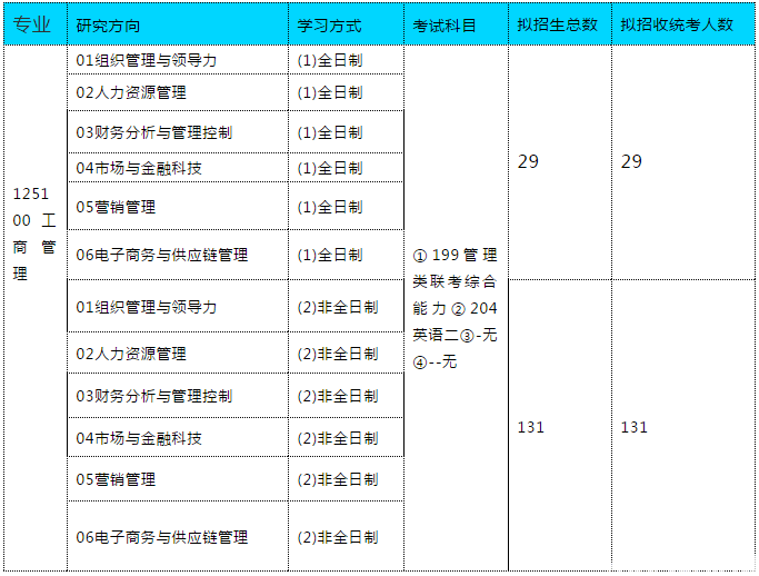 河北人口2021总人数口_河北人口密度图(2)