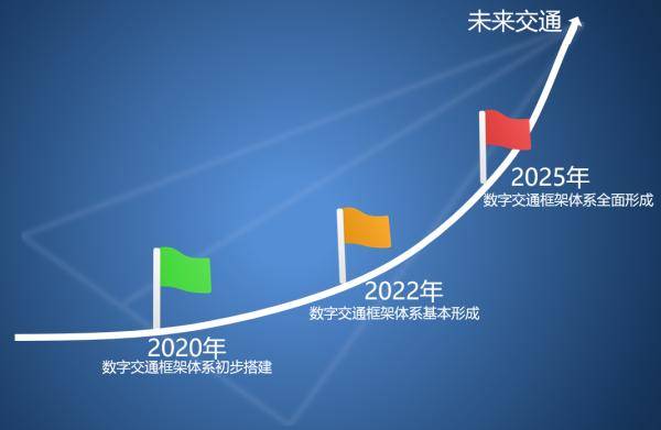 浙江|未来浙江交通将更便利！看看这份《方案》，你最关心什么？