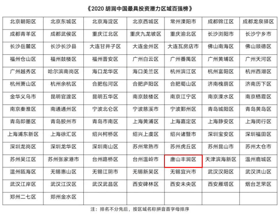 2020中国区人口排名_中国户籍人口排名(3)