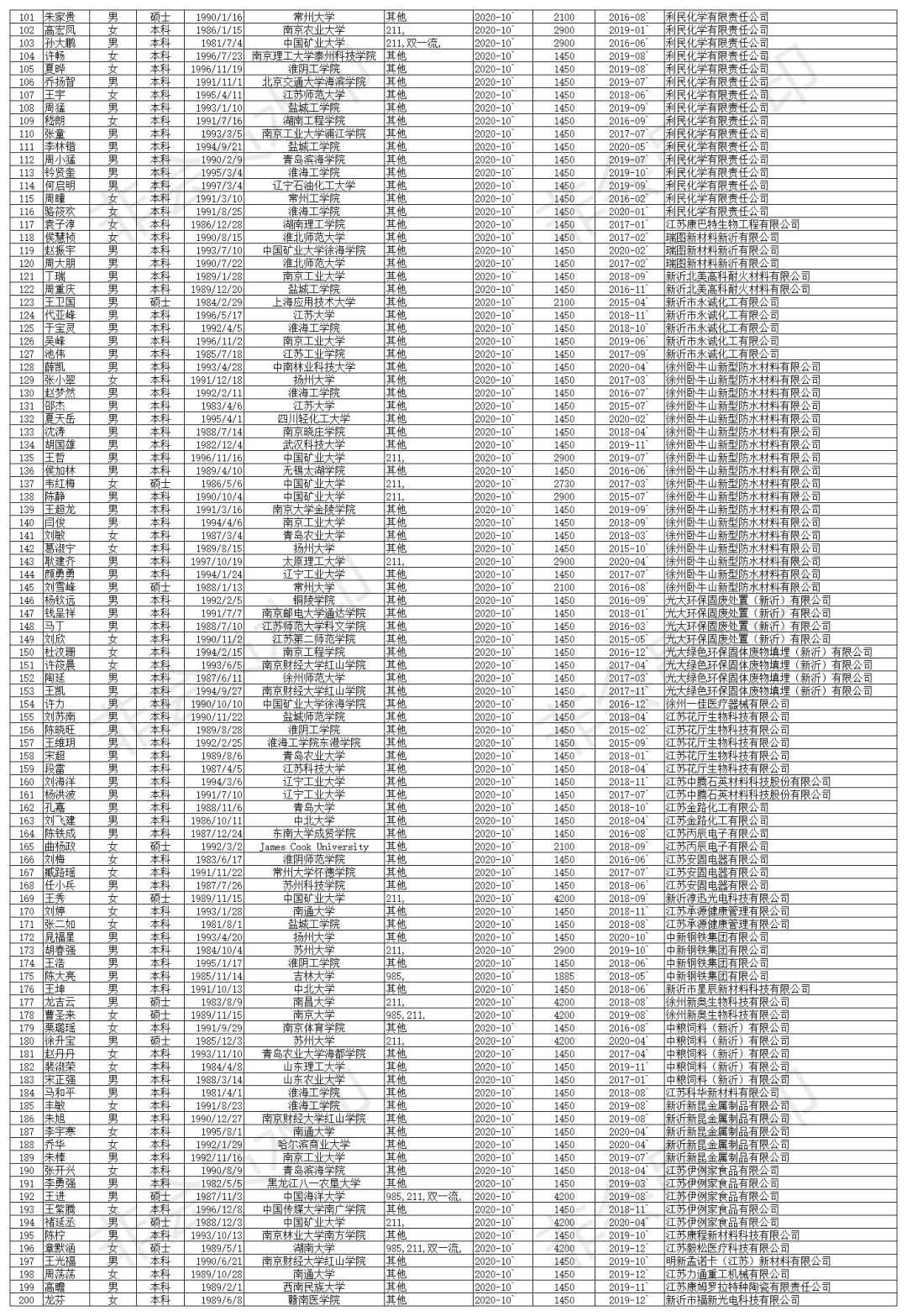 拟安置人口公示_人口普查