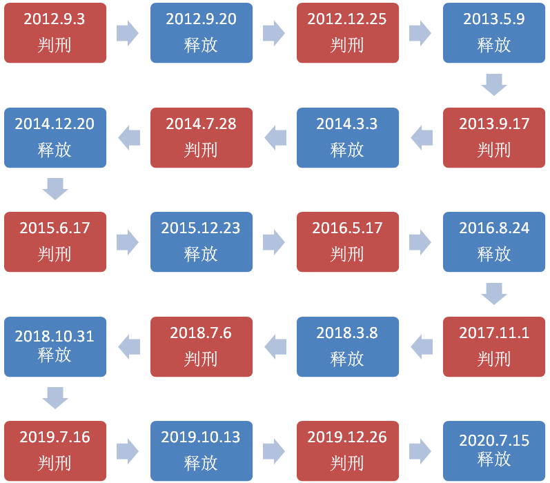 某某人口_某某木苏里