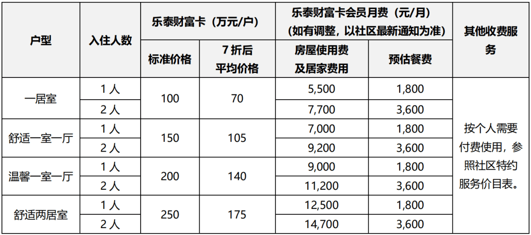 医院收费标准和等级关系 4489d1e5d75044ed97b8d18c8b7423a6.png
